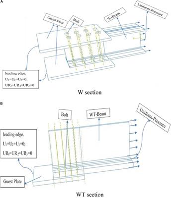 Critical Evaluation of the Shear Lag Factor Provisions for W-Sections